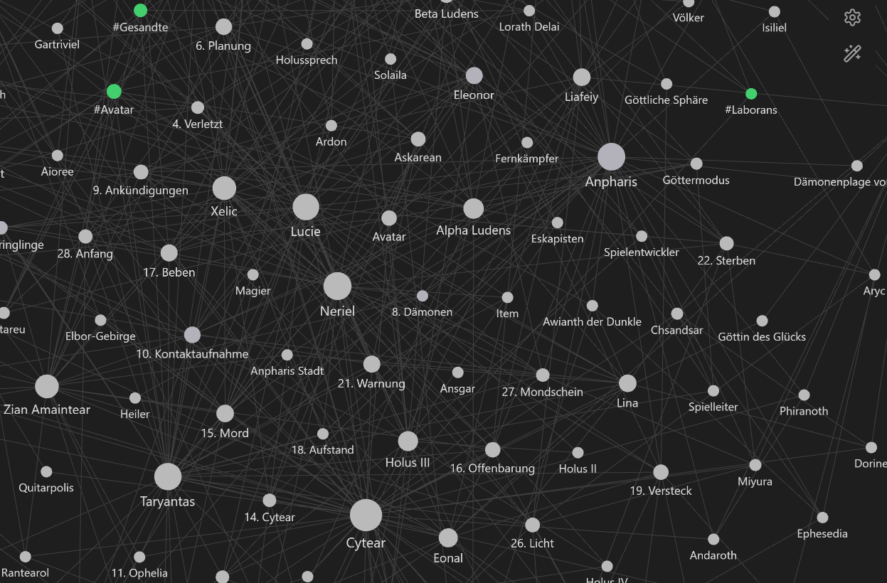 Graph, der die zahlreichen Verbindungen zwischen Figuren und Begriffen aus "Spielende Götter" aufzeigt