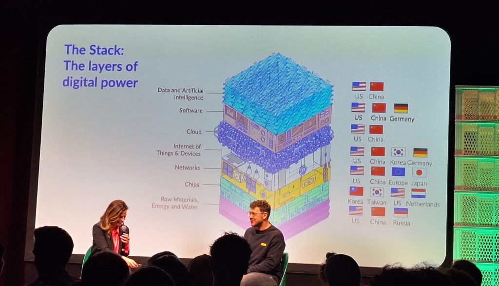 Francesca Bria und Moderator Robert Peter vor einer Präsentation mit der Aufschrift "The Stack: The layers of digital power" und einer Grafik, die die Bereiche "Data und Artificial Intelligence", "Software", "Cloud", "Internet of Things & Devices", "Networks", "Chips" und "Raw Materials, Energy and Water" danach aufdröselt, wie abhängig Europa von welchen Ländern ist. Als europäische Staaten sind nur Niederlande (bei Chips) und Deutschland (bei Software und IoT / Devices) vertreten, Europa insgesamt bei "Networks"; ansonsten USA; China, Südkorea, Taiwan, Japan, Russland